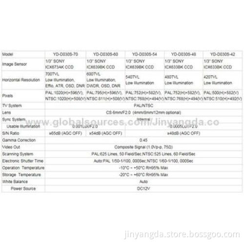 600TVL Security Indoor Sony CCD CCTV Camera, OEM Orders Welcomed